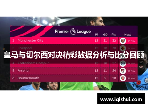 皇马与切尔西对决精彩数据分析与比分回顾