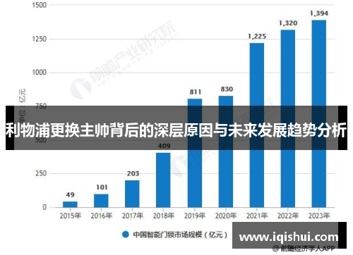 利物浦更换主帅背后的深层原因与未来发展趋势分析