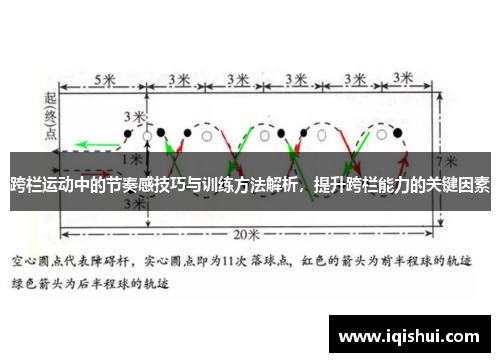 跨栏运动中的节奏感技巧与训练方法解析，提升跨栏能力的关键因素