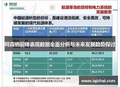 阿森纳前锋表现数据全面分析与未来发展趋势探讨