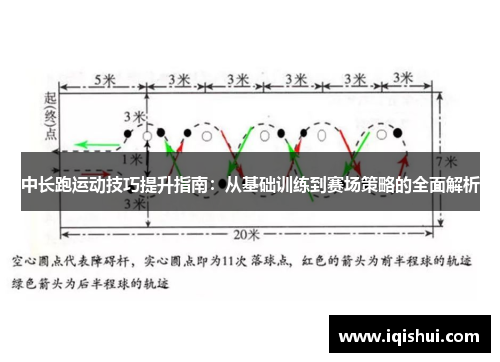 中长跑运动技巧提升指南：从基础训练到赛场策略的全面解析